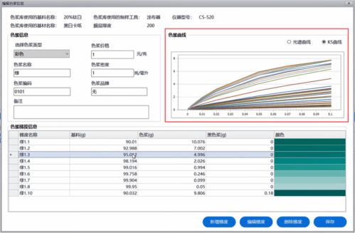 彩譜科技電腦配色軟件 精準色彩，智配未來